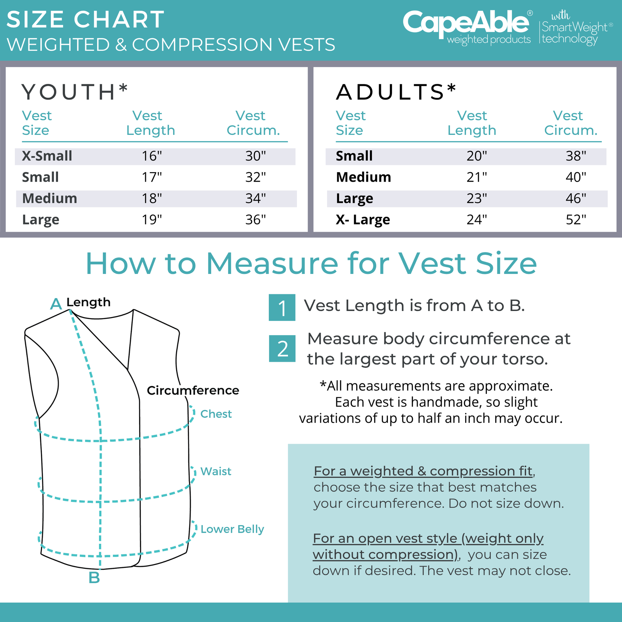 weighted vest weight calculation chart child